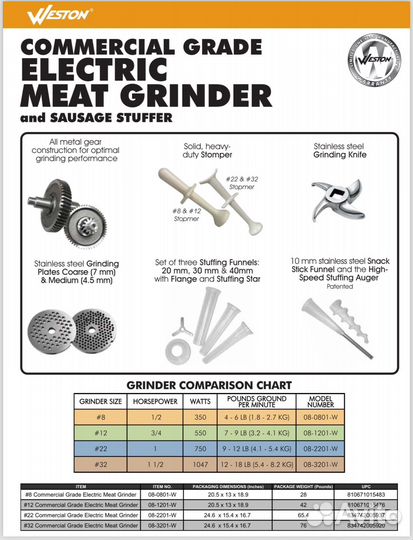 Мясорубка электрическая промышленная
