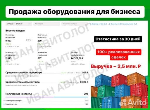 Авитолог Услуги Авитолога Продвижение на авито