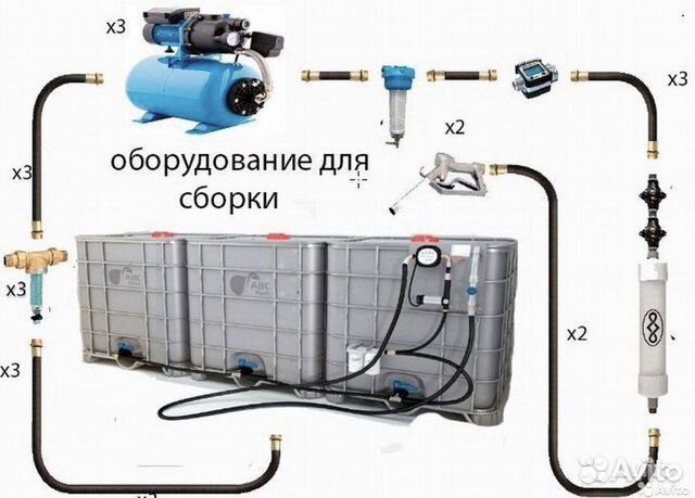 Производство незамерзающей жидкости и автохимии