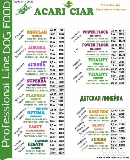 Корм для собак