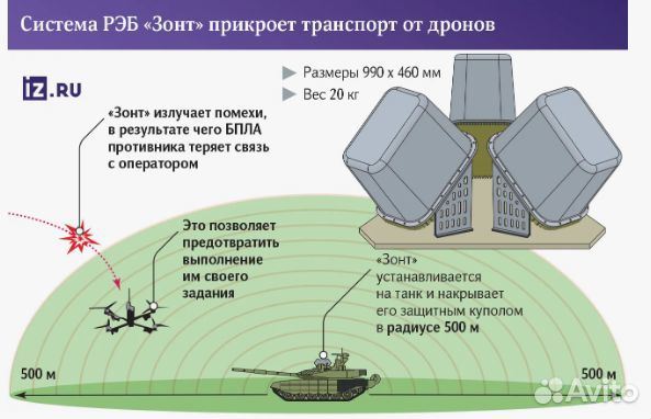 Рэб Зонт XL2 — надежная защита от дронов и бпла