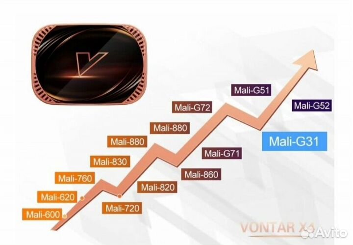 Smart tv андроид приставка Vontar X4