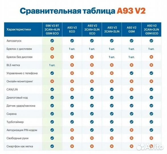 StarLine S96 (S66) v2 BT 2CAN+4LIN 2SIM GSM