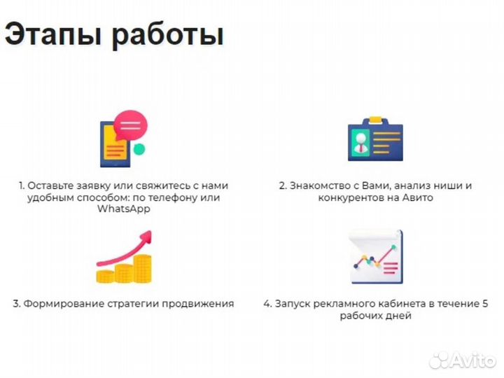 Авитолог продвижение ведение без предолаты