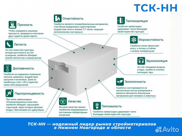 Газобетонные перегородки