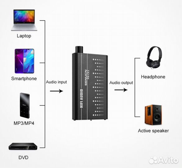 Премиум усилитель для наушников портативный
