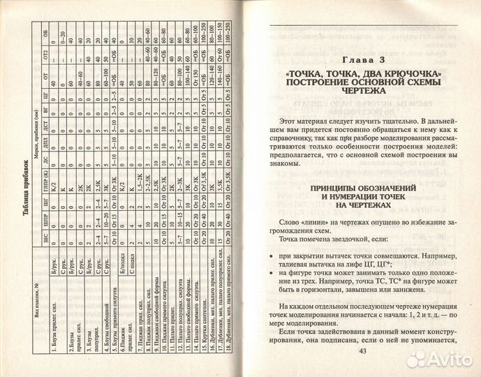 Секреты кроя и шитья без примерок и подгонок