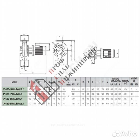 Насос CP-G 80-1400/A/baqe/2,2 PN16 IE3 DAB 1D5111G