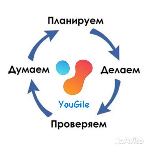 Внедрение/администрирование исуп Yougile (юджайл)