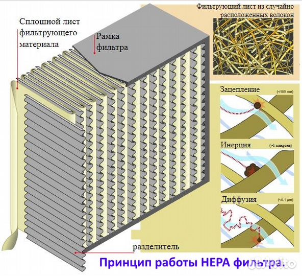 Фильтр hepa, щётки для робота пылесоса