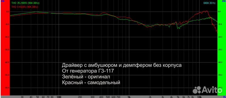 Мембрана для Audeze Mobius, Penrose, HyperX Orbit