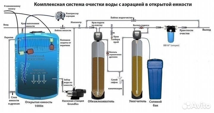 Обратный осмос 250л.ч