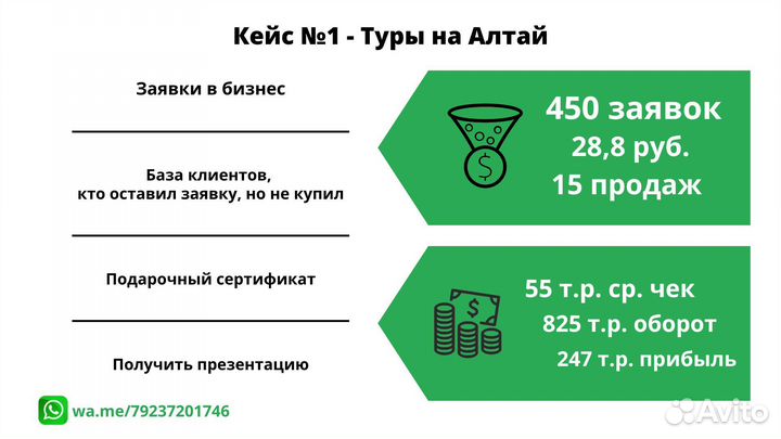 WA рассылки. 10 заявок. Физ. и Юр