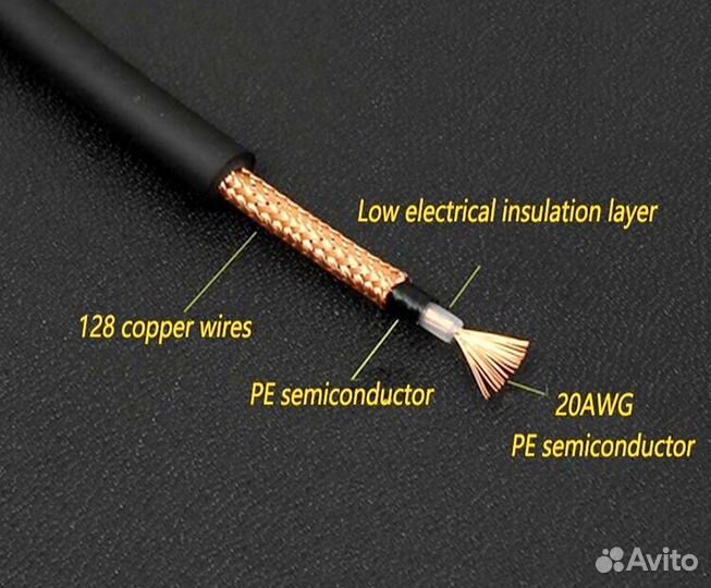 Профессиональный шнур для гитары