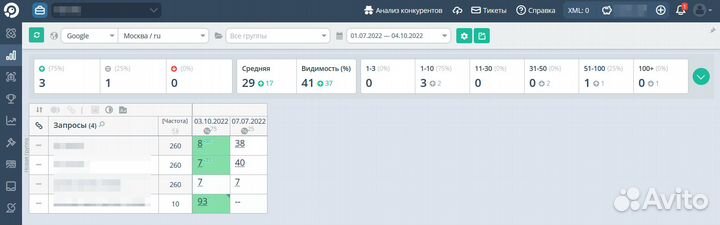 Обучение SEO продвижению сайта - индивидуально