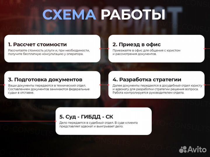 Автоюрист / Возврат прав / Статья 12