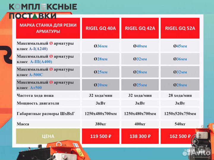 Для гибки арматуры Станок GW40B GW 42B GW 52B