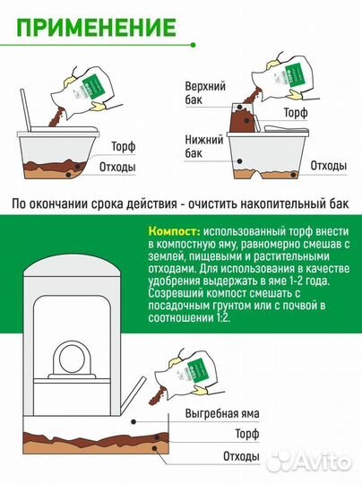 Торф для биотуалета / Наполнитель для туалета / 58