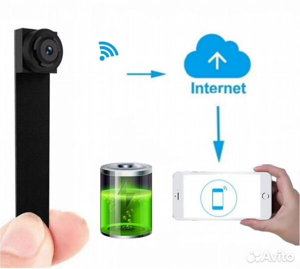 Мини камера wifi с IP-режимом