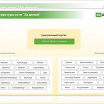 Городская социальная сеть, Ярославль