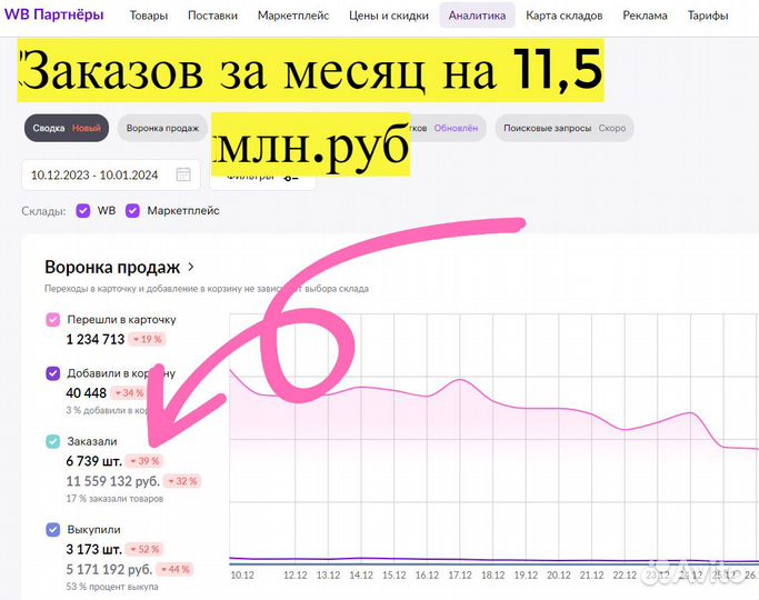 Инвестиции в прибыльный бизнес 80 годовых