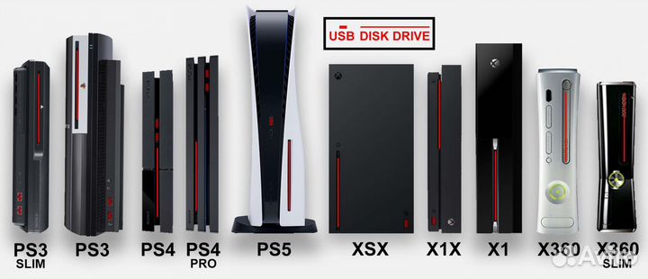 Ремонт консолей PS5, PS4, Xbox X, S