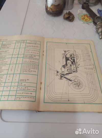 Книга по обслуживанию мотоцикл чезет 350