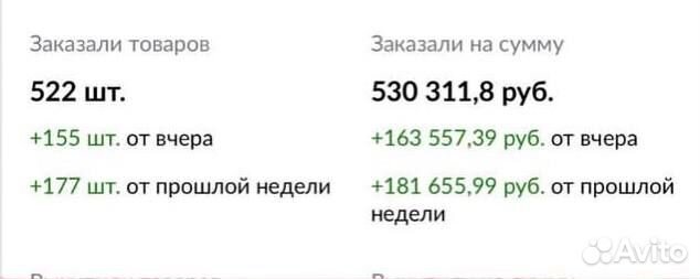 Менеджер по работе с маркетплейсами wildberries oz