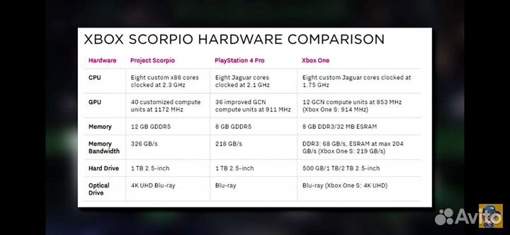 Xbox One X Project Scorpio Edition