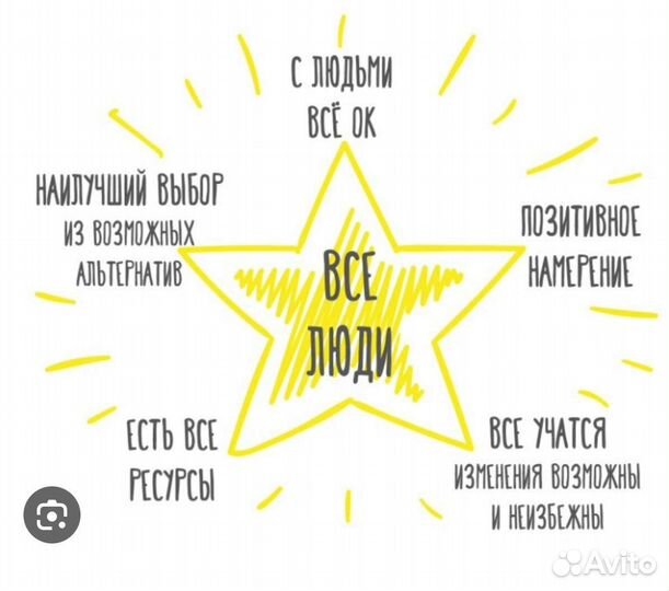 Коучинг / карьерный коучинг/ бизнес-коучинг