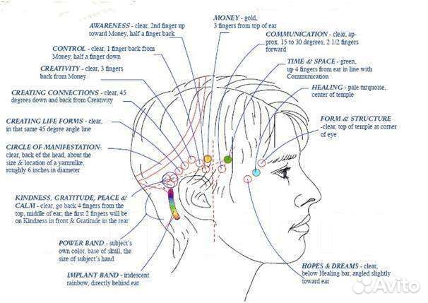 Аксесс барс access bars не массаж