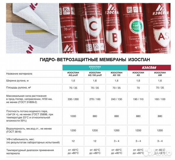 Изоспан пароизоляция / мембрана