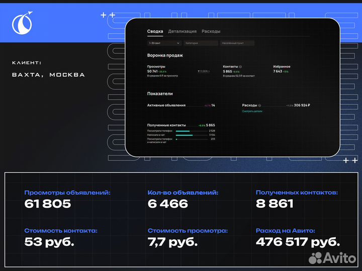 Авитолог, Реклама на авито, Продвижение на авито