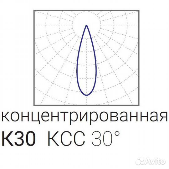 Светодиодный взрывозащищенный светильник Диора 
