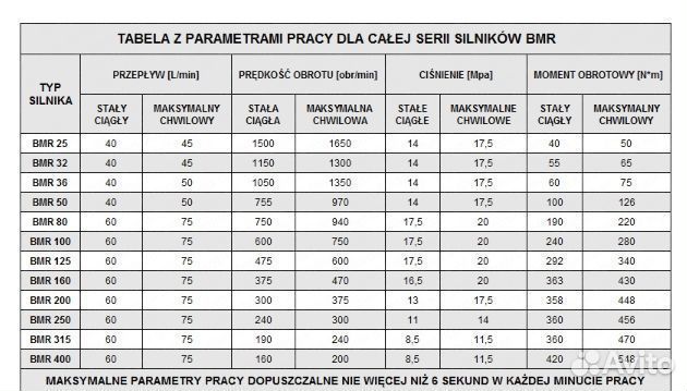 Гидромотор BMR с утолщенным валом 32 мм. Поглощени