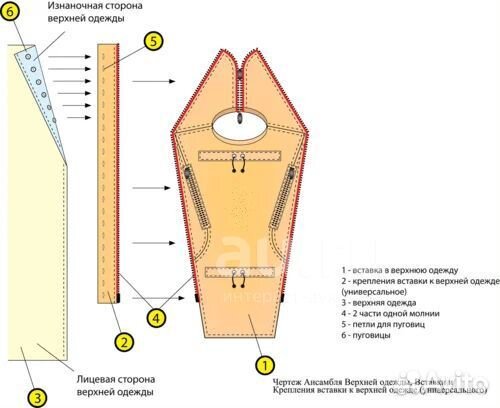 Слинго-вставка гусленок (горловина на кнопках)