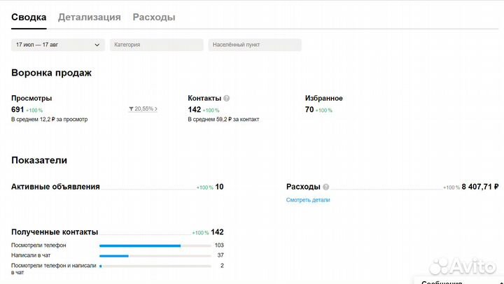Авитолог / Услуги Авитолога