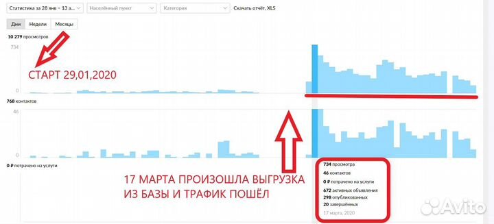 Авитолог автозапчасти автосервис