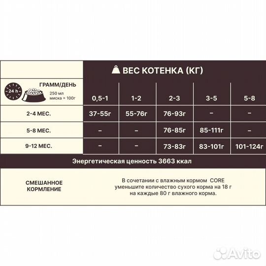 Сухой корм core для котят, из индейки 300 г