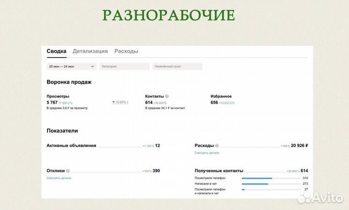 Услуги авитолога