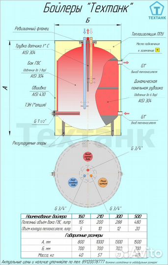 Бойлер напольный 300л из нерж. (аналог acv)