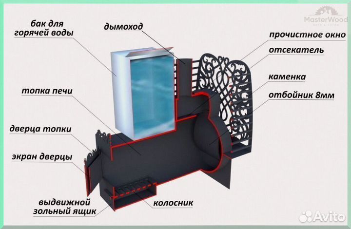 Печь банная Горизонтальная-426