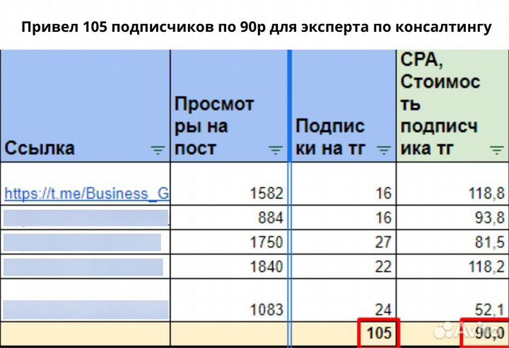 Продвижение и Реклама в Телеграм