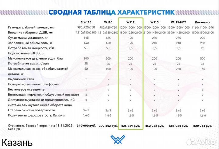 Пескоструйный аппарат. Камера аквабластинг 3в1