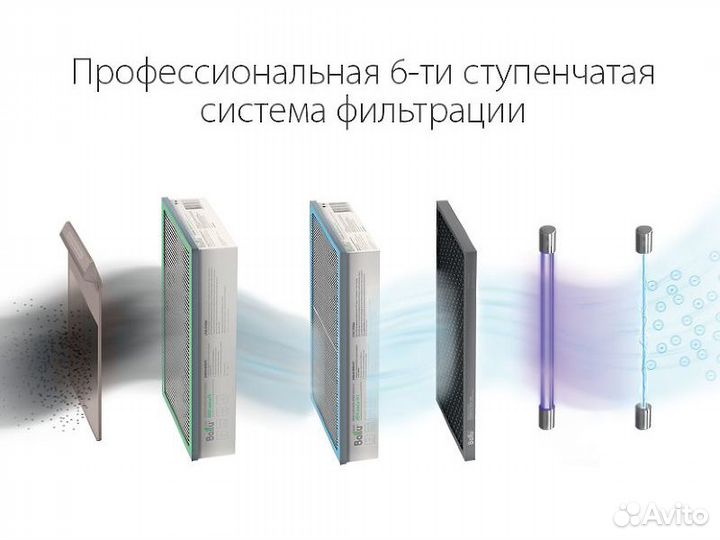 Бризер очиститель воздуха Ballu, Tion c гарантией