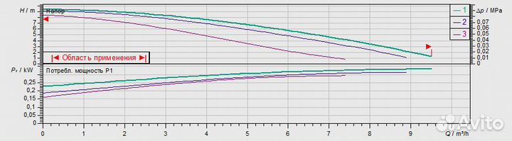 Насос Wilo TOP-Z 30/10 EM PN6/10 RG (2059857)