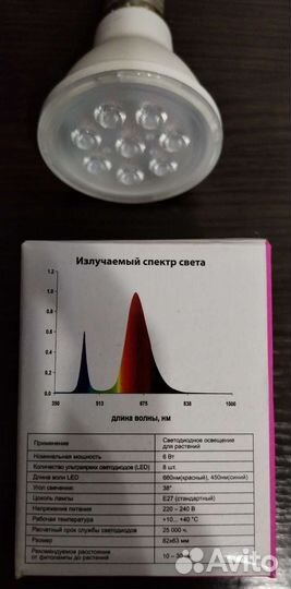 Светодиодные лампы для растений