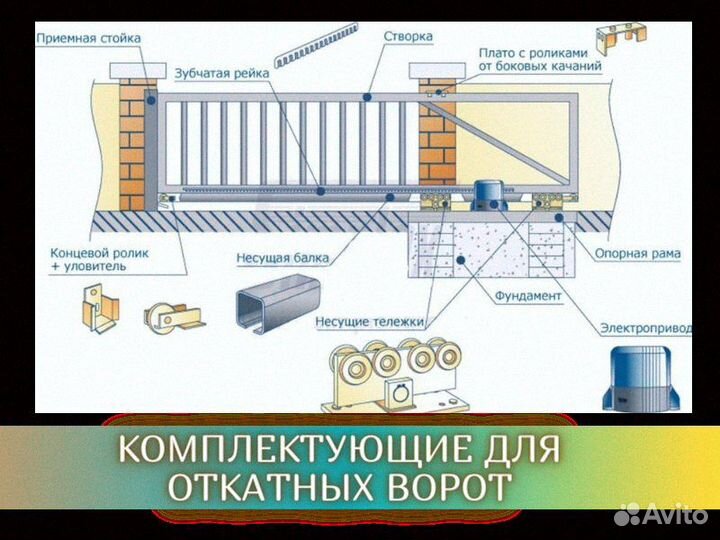 Откатные ворота / Под Ключ
