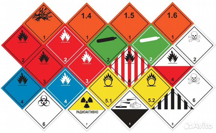 Перевозка опасных грузов ADR