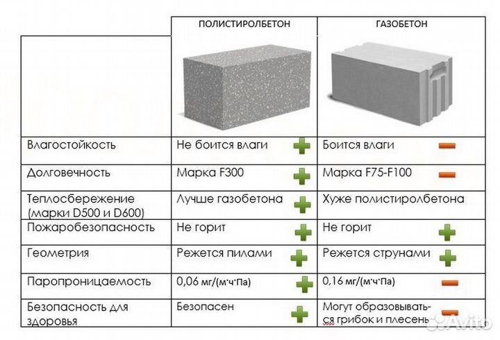 Пенополистиролбетон для строителей с НДС